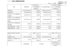 Moore Threads Sees Revenue Soar 319% to 3.29 Billion Yuan