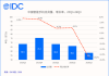 China Smartphone Shipments Drop 15.2% in Q3 Amidst Price Hikes