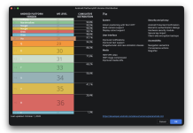 Android 16 Dominates: Latest Distribution Data Revealed