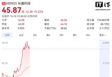 Changxin Technology Reclaims A-Share Top Spot