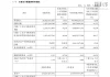 GAC Group Reports Significant Q3 Loss, Revenue Up