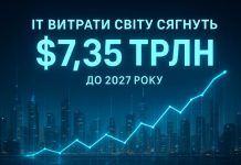 Gartner: Global IT Spending to Hit Record $7.35 Trillion by 2027