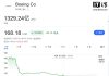 Boeing Cuts Delivery Targets, Stock Plunges