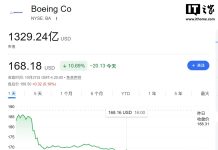 Boeing Cuts Delivery Targets, Stock Plunges