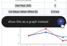 Google Gemini Now Allows Direct Editing of Documents, PDFs, and Presentations in Chat