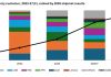 OLED Monitor Panel Shipments Surge 79% Amid Price Drops
